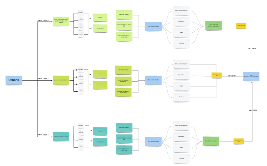 Initial Purchase flow